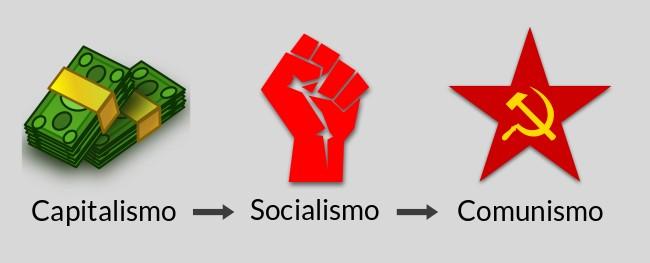 Socialismo e Comunismo: o que são e quais as diferenças
